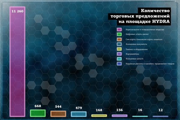 Кракен магазин тор