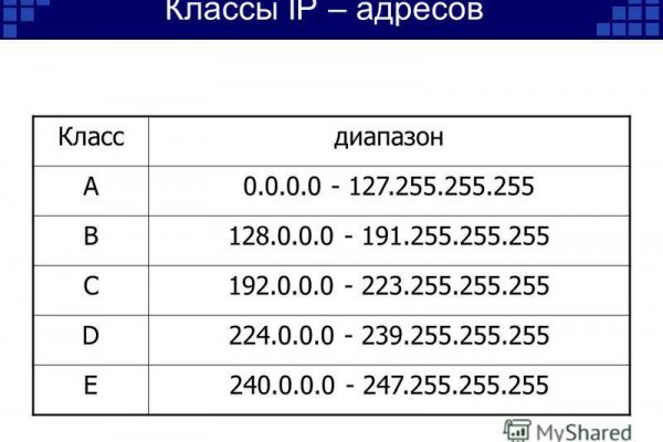 Кракен ссылки тор рабочая